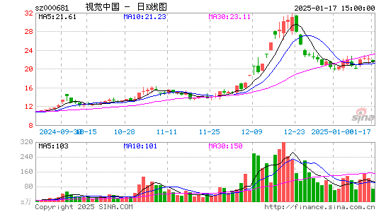 视觉中国