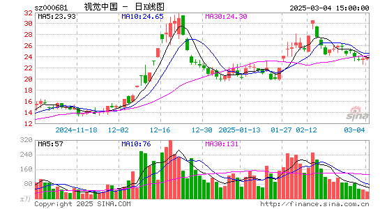 视觉中国