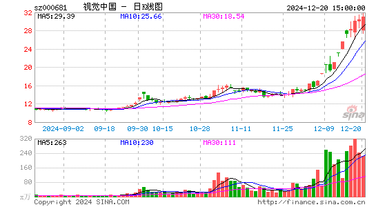 视觉中国