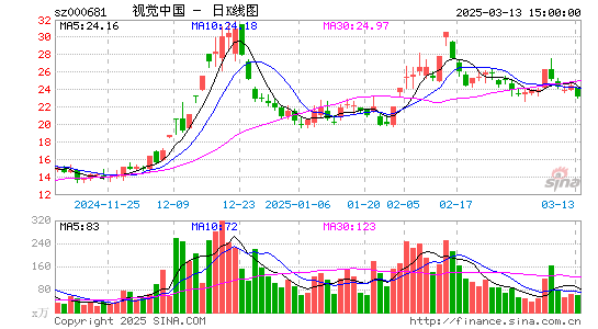 视觉中国