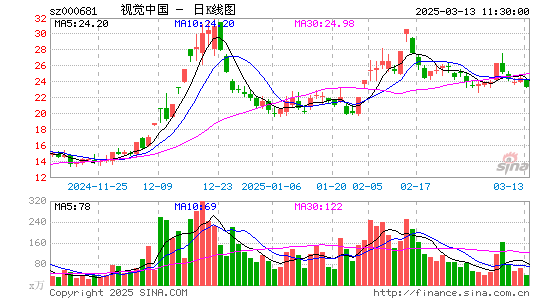 视觉中国