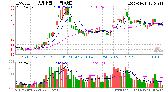 视觉中国