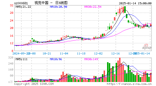 视觉中国