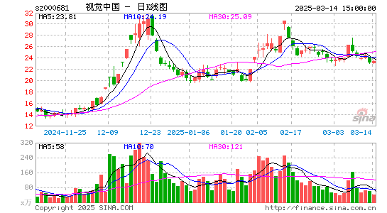 视觉中国