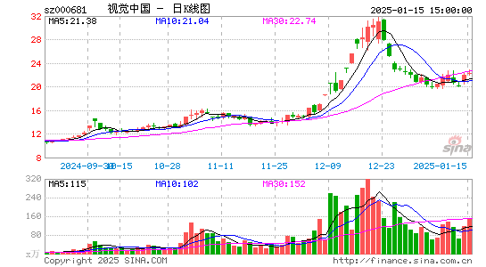 视觉中国