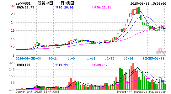 视觉中国