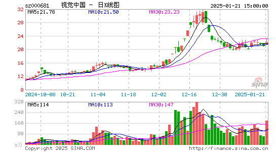 视觉中国