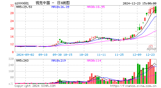 视觉中国