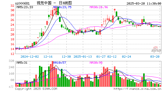 视觉中国