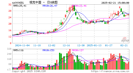 视觉中国