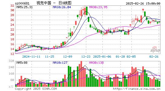 视觉中国