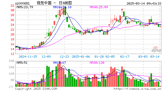 视觉中国