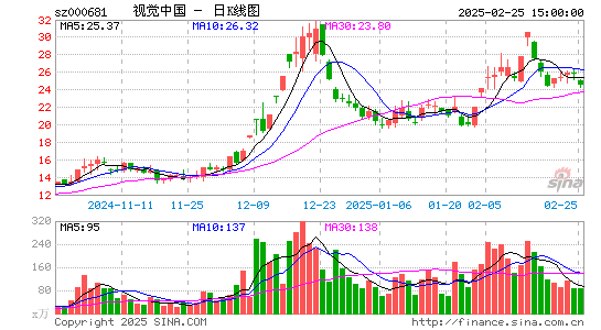 视觉中国