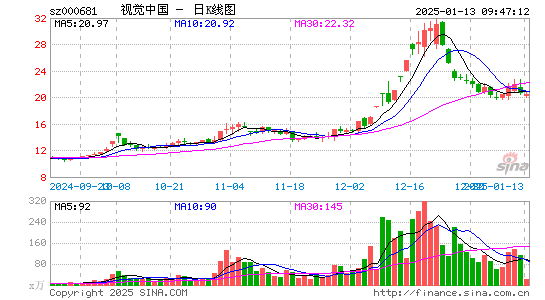 视觉中国