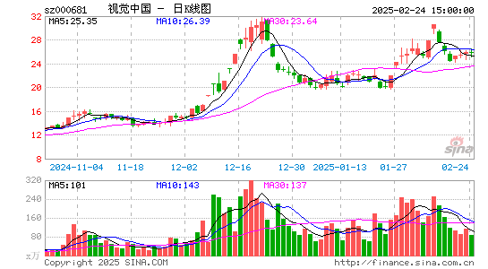 视觉中国