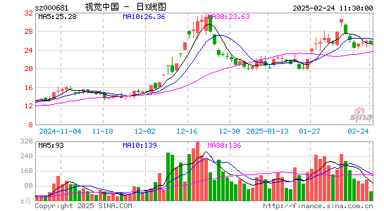 视觉中国