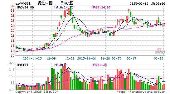 视觉中国