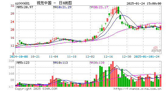 视觉中国