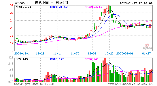 视觉中国