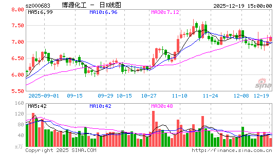 ��Դ����