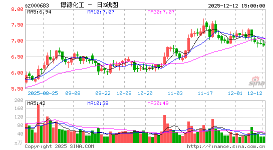 ��Դ����