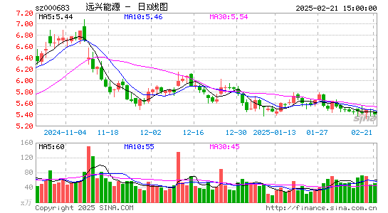 远兴能源