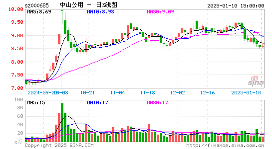 中山公用