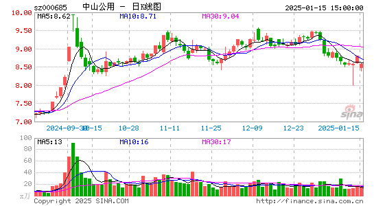 中山公用