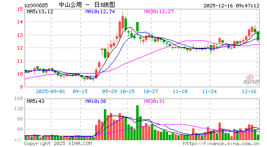 ��ɽ����