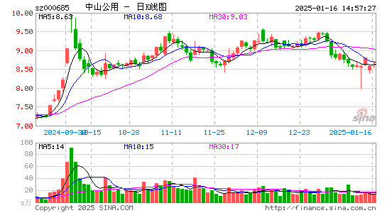 中山公用