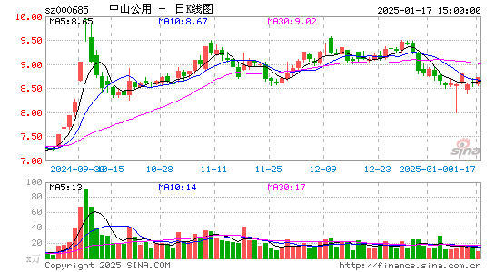 中山公用