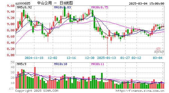 中山公用