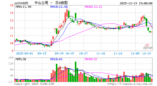 ��ɽ����