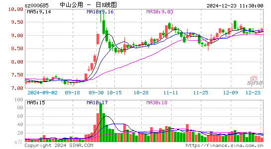 中山公用