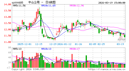 ��ɽ����