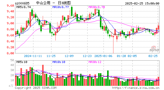 中山公用