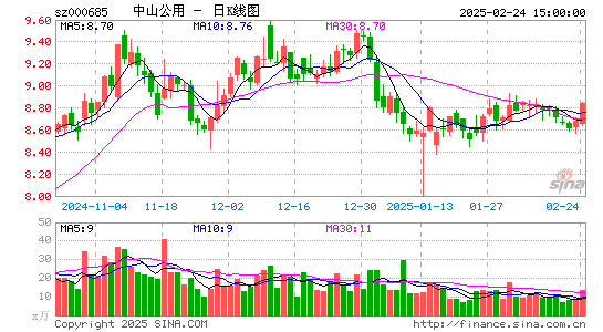 中山公用