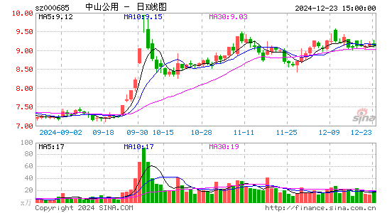 中山公用