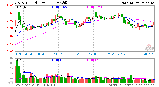 中山公用