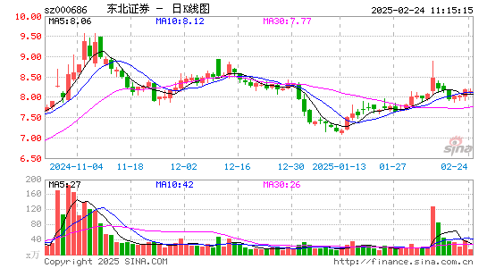 东北证券