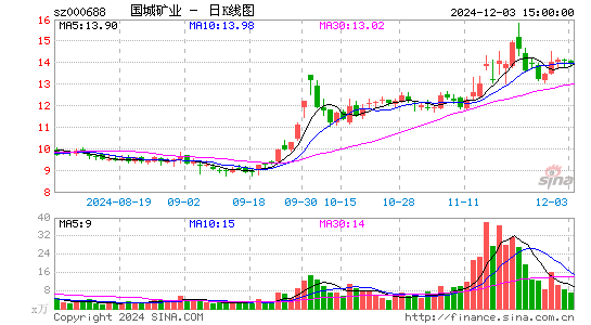 国城矿业