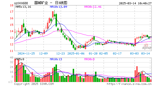 国城矿业