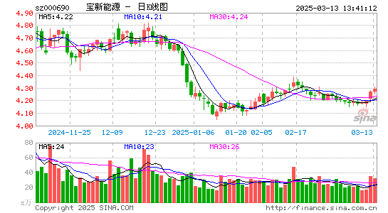 宝新能源