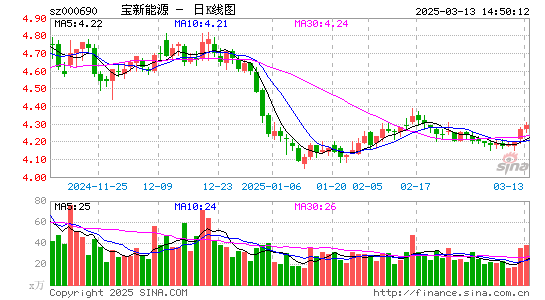 宝新能源