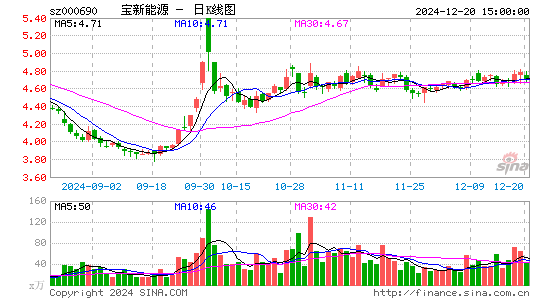 宝新能源