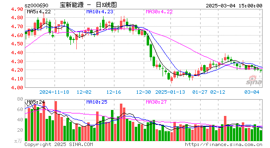 宝新能源