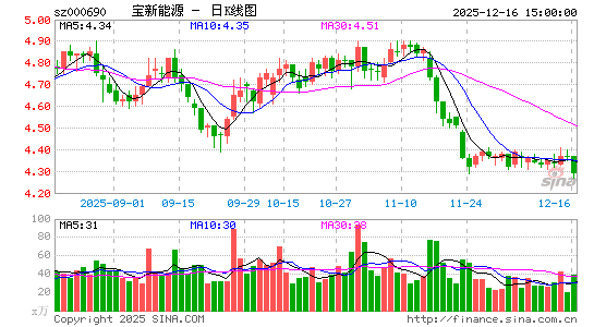 ������Դ