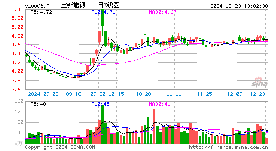 宝新能源