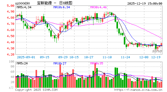 ������Դ