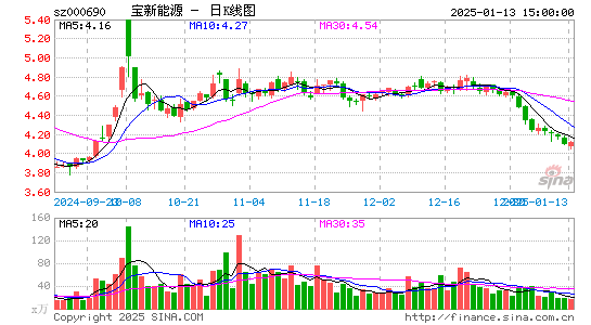 宝新能源